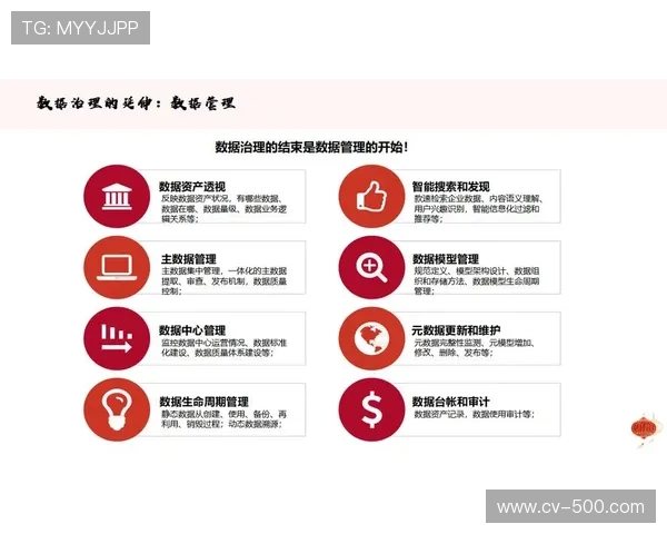 从传统管理向现代化运营转变，数字化成为核心驱动力