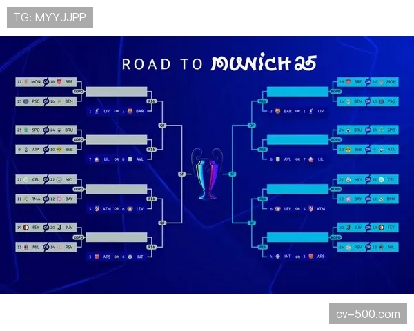 欧冠1-4决赛抽签揭晓:皇马再遇拜仁,曼城对阵国际米兰 欧冠1-4决赛抽签揭晓:皇马再遇拜仁,曼城对阵国际米兰